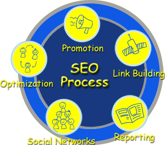 Google Results